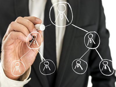 Art of CEO selection